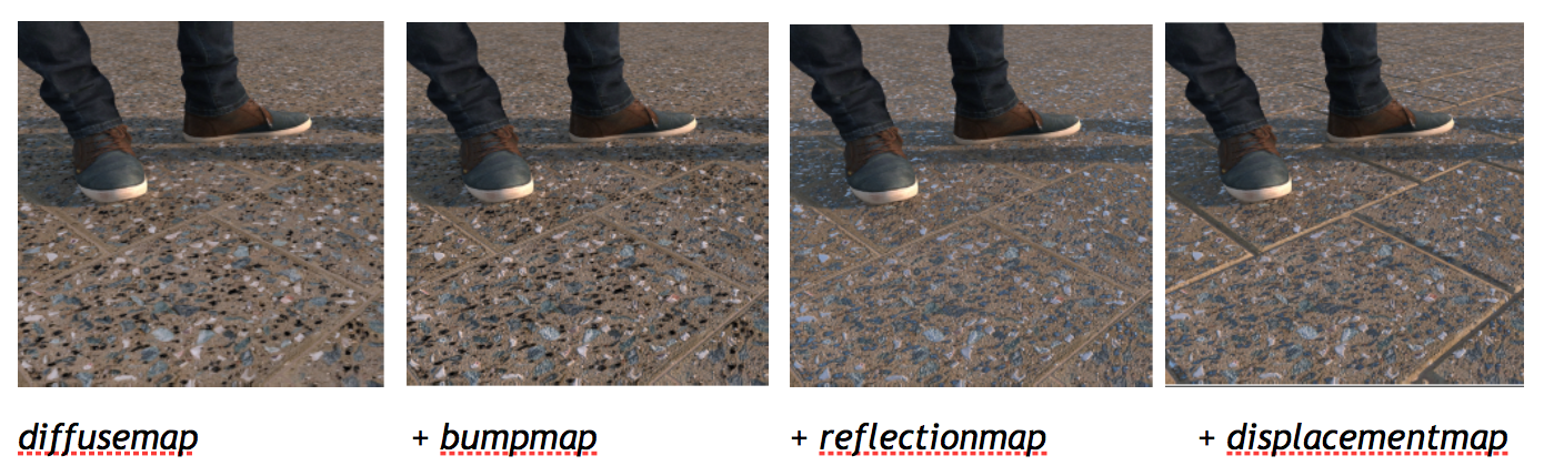 texture map usage example